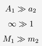 Much greater than symbol output.